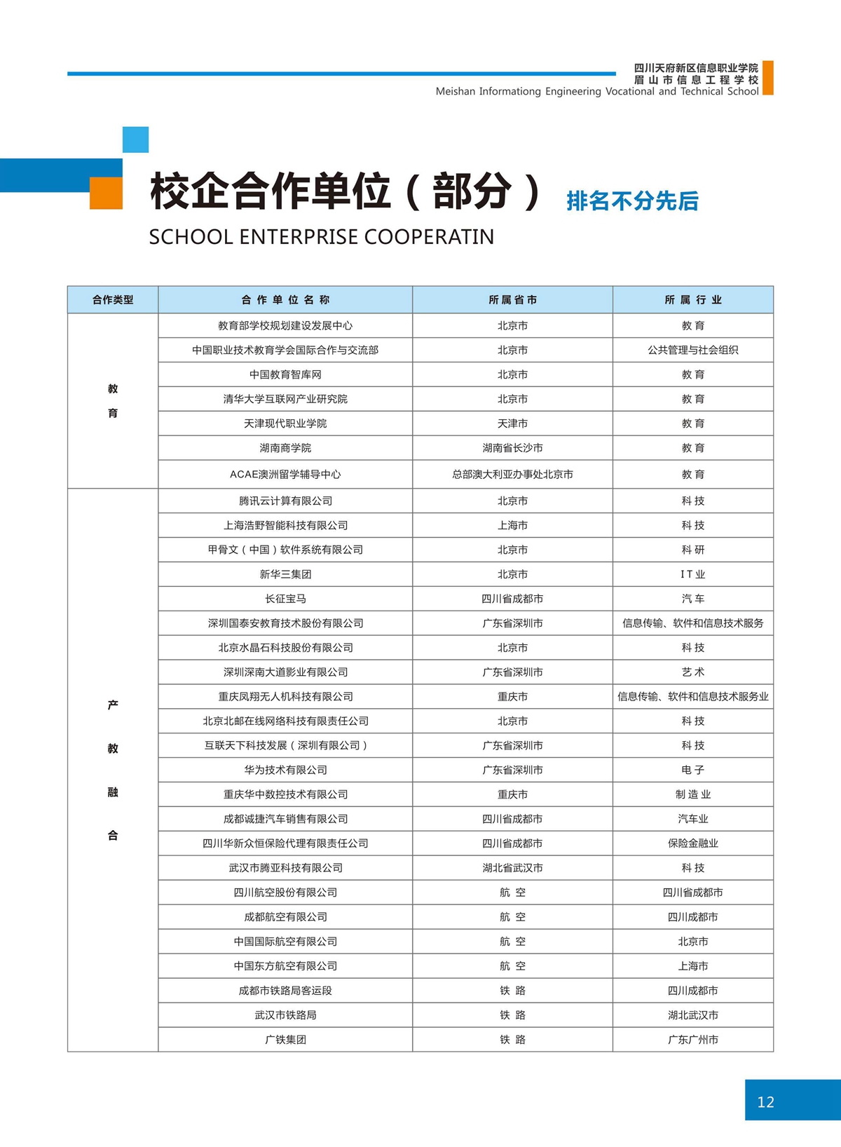 四川天府新区信息职业学院校企合作就业单位名单